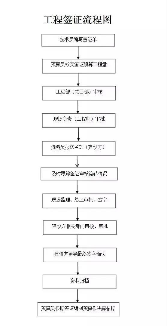 ���C��������